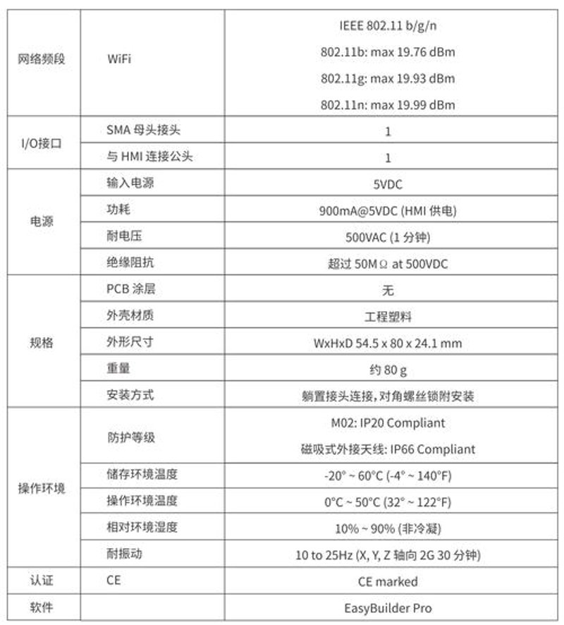 选购电容触摸屏的攻略：让你在多种场合游刃有余